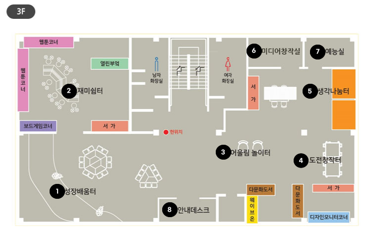 옥천교육도서관 시설 현황 3층평면도 입니다. 3F에는 1.성장배움터, 2.재미쉼터(웹툰코너, 열린부엌, 서가, 보드게임코너), 3.어울림놀이터, 4.도전창작터, 5.생각나눔터, 6.미디어창작실, 7.예능실, 8.안내데스크, 남자화장실, 여자화장실, 서가, 다문화도서, 웨이브온, 디자인모니터코너로 구성되어있습니다.